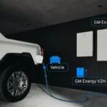 White electric pickup connected to a GM Energy V2H system providing home backup power during outages.