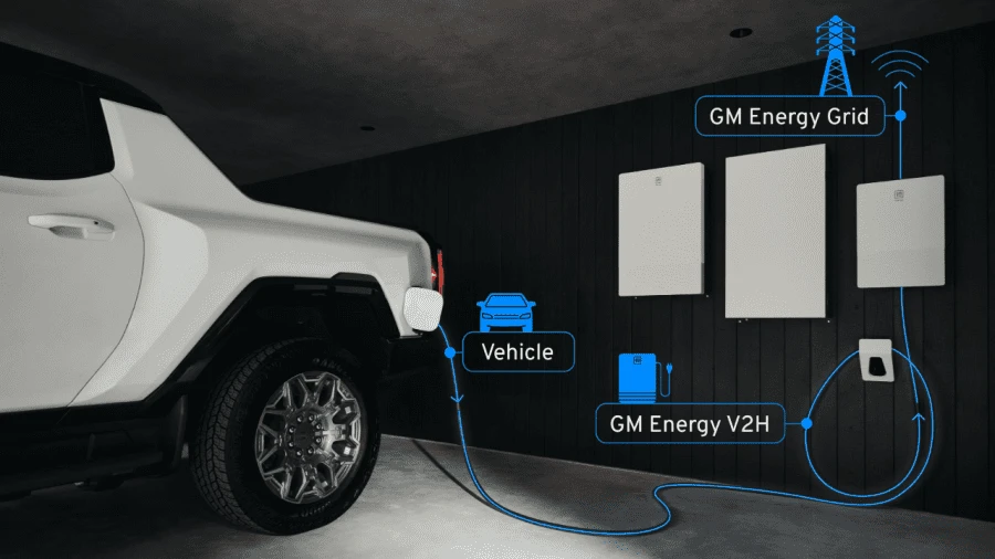 White electric pickup connected to a GM Energy V2H system providing home backup power during outages.