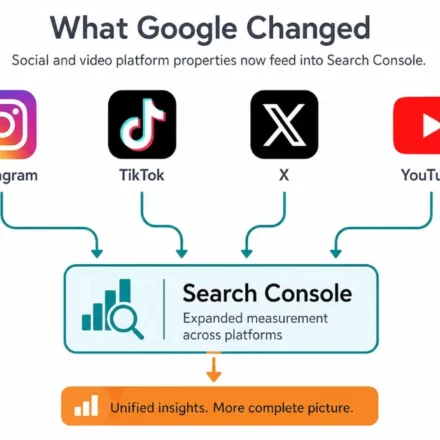 Google Search Console graphic showing Instagram, TikTok, X and YouTube insights and metrics with new data.